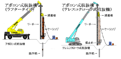 杭抜工事/地中障害物撤去工事(アポロン工法)