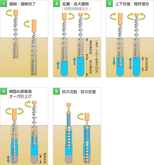 HyperMEGA工法