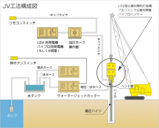 JV工法