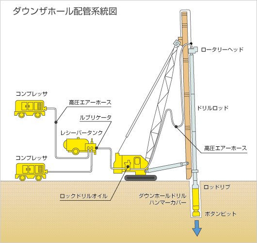 ダウンザホール工法